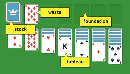 illustration of the rules and layout for solitaire.